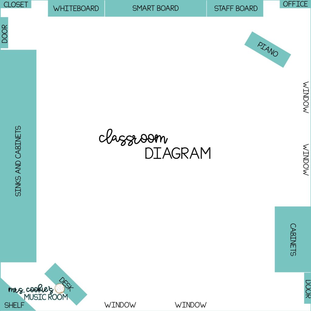 classroom diagram